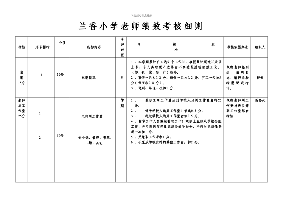2024年小学教师绩效考核细则_第3页
