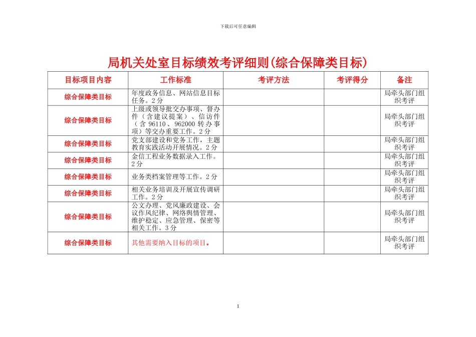 2024年局机关处室工商所目标绩效考评细则表_第1页