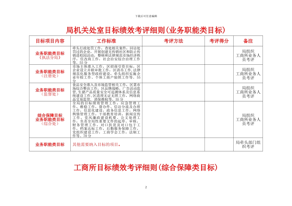 2024年局机关处室工商所目标绩效考评细则表_第2页