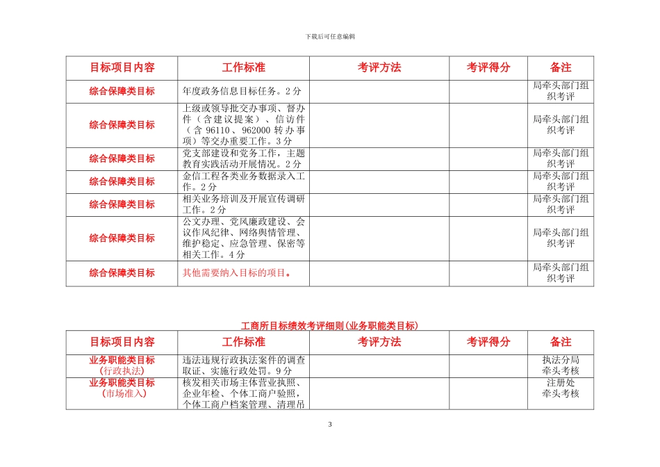 2024年局机关处室工商所目标绩效考评细则表_第3页