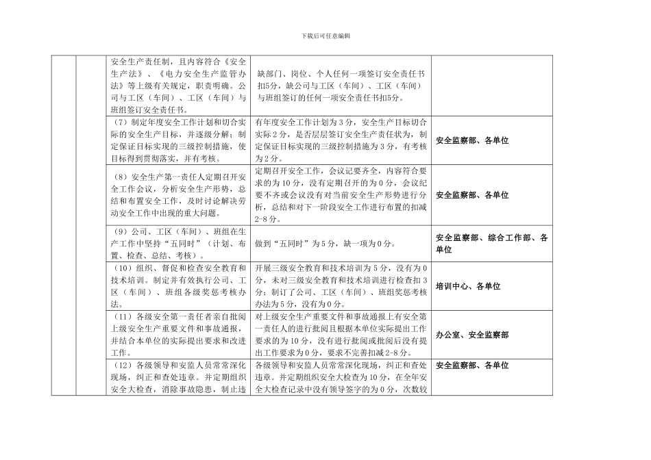 2024年山西电力行业“安全生产年”活动、“安全生产专项整治”工作责任分解表]_第2页