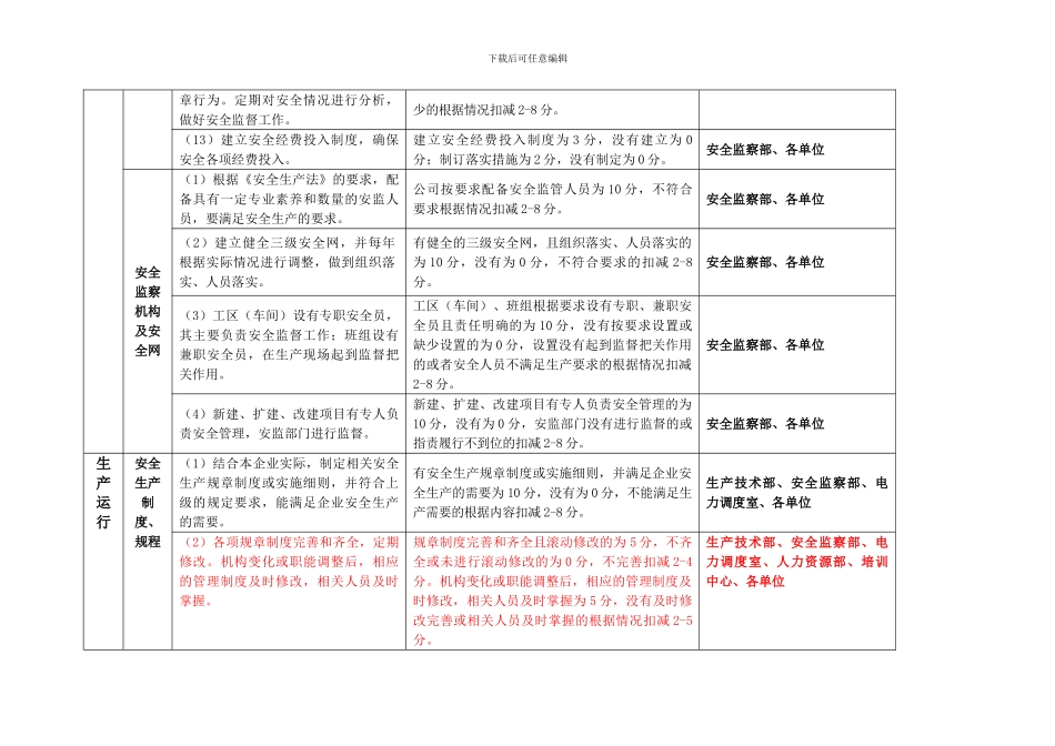 2024年山西电力行业“安全生产年”活动、“安全生产专项整治”工作责任分解表]_第3页