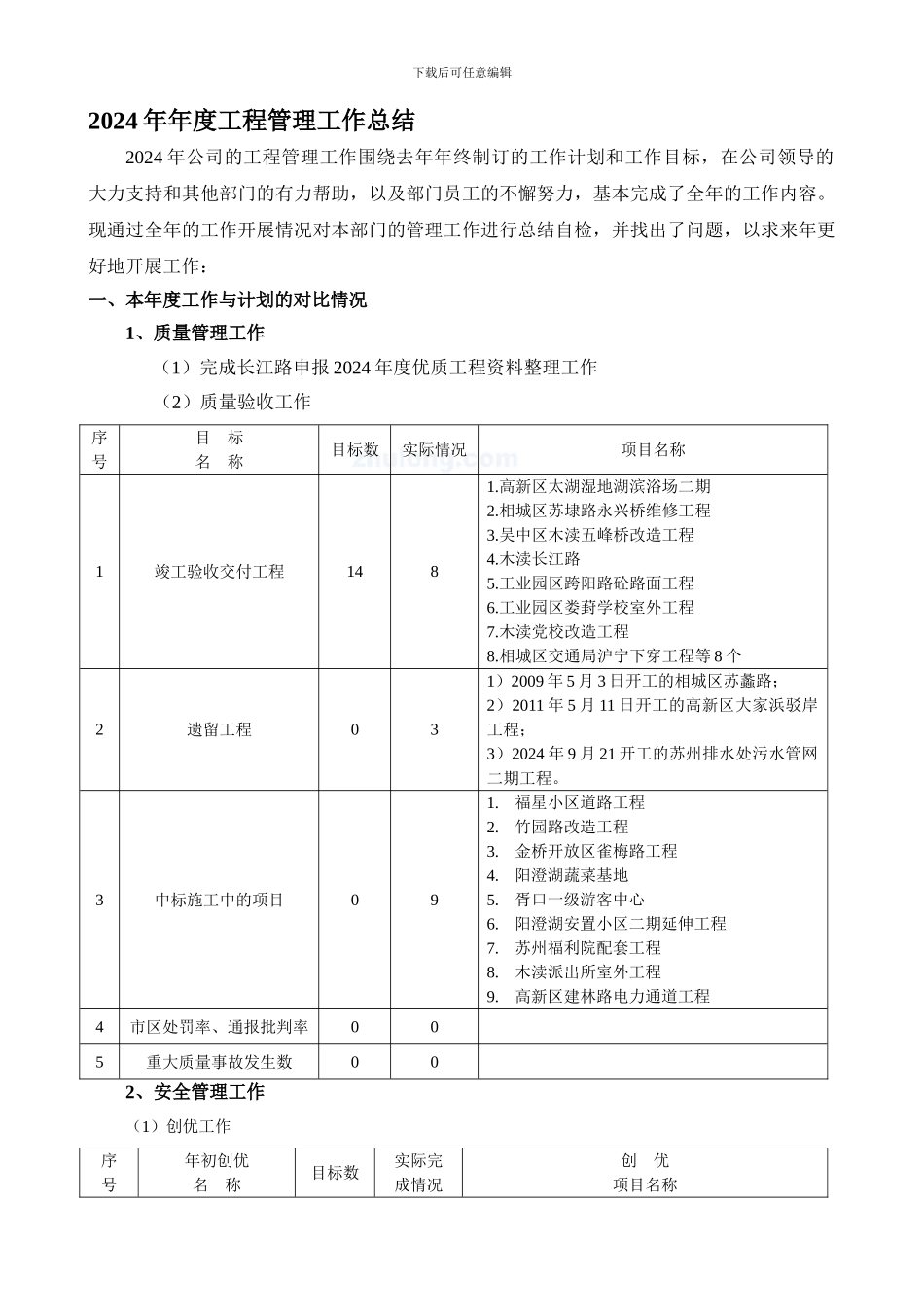 2024年工程管理部工作总结-secret_第1页