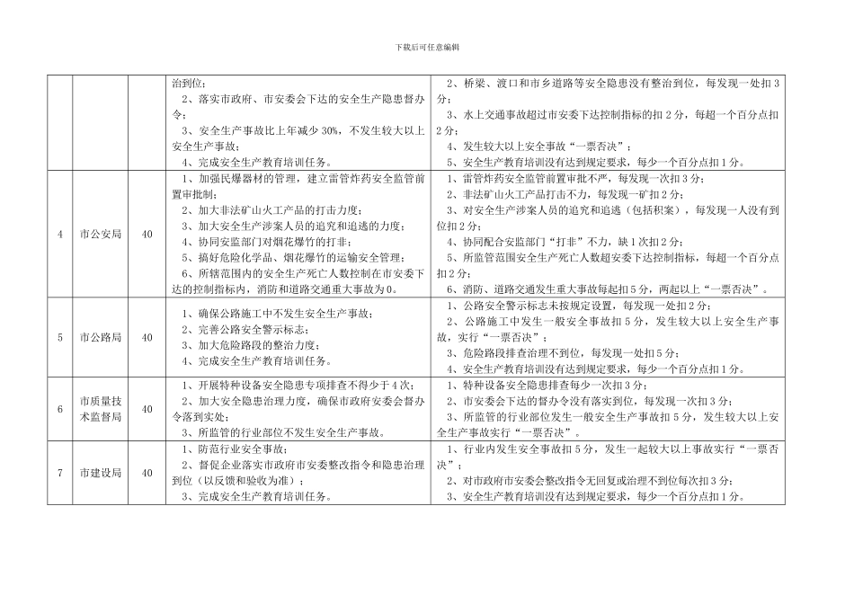 2024年市直单位安全生产工作考核_第2页
