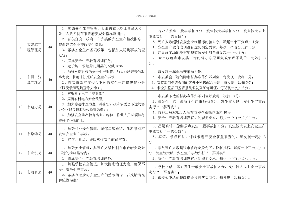 2024年市直单位安全生产工作考核_第3页