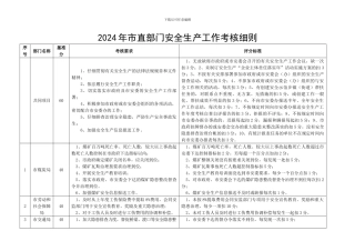 2024年市直单位安全生产工作考核