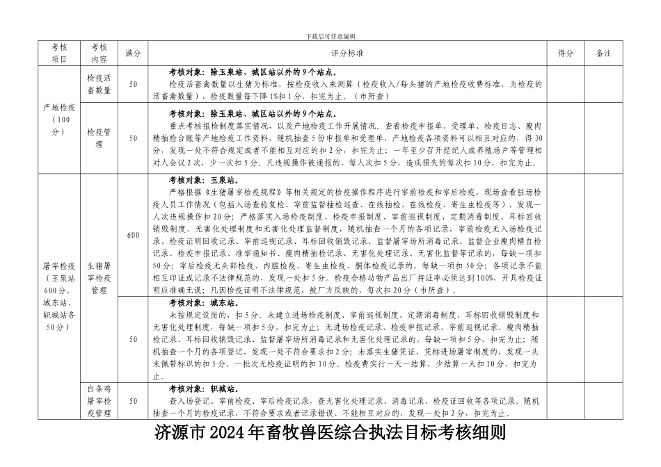 2024年年终目标考核细则-_第3页