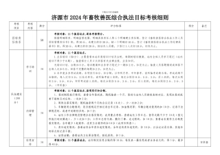 2024年年终目标考核细则-