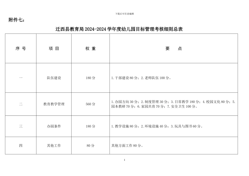 2024年幼儿园目标管理考核细则_第1页