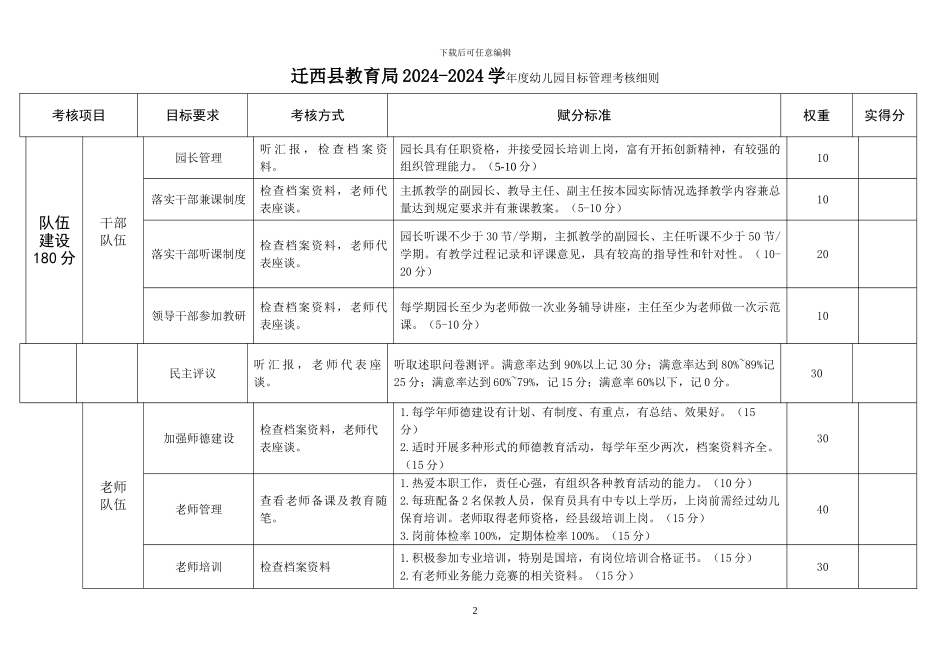 2024年幼儿园目标管理考核细则_第2页