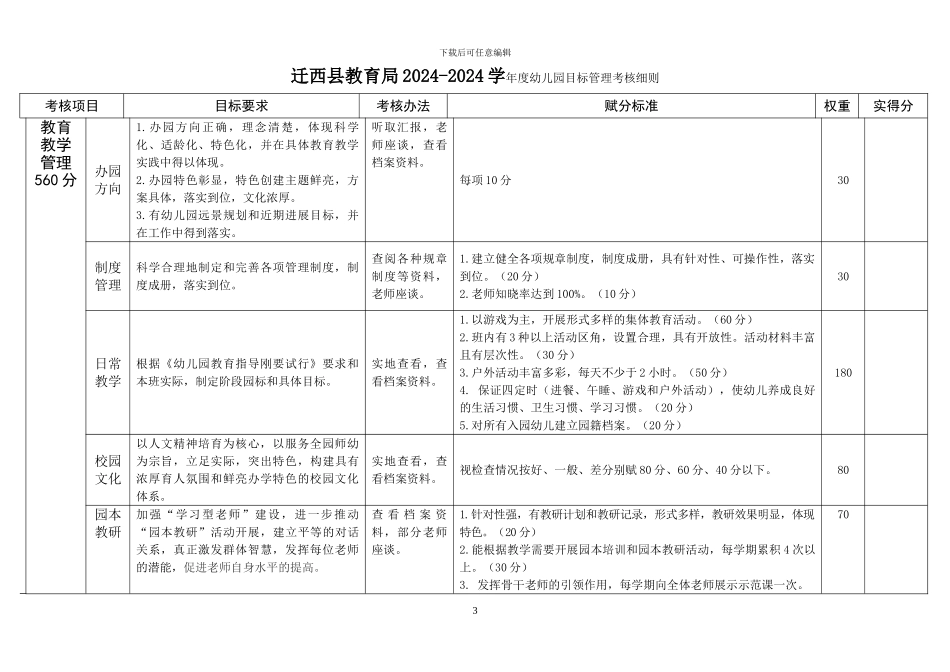 2024年幼儿园目标管理考核细则_第3页