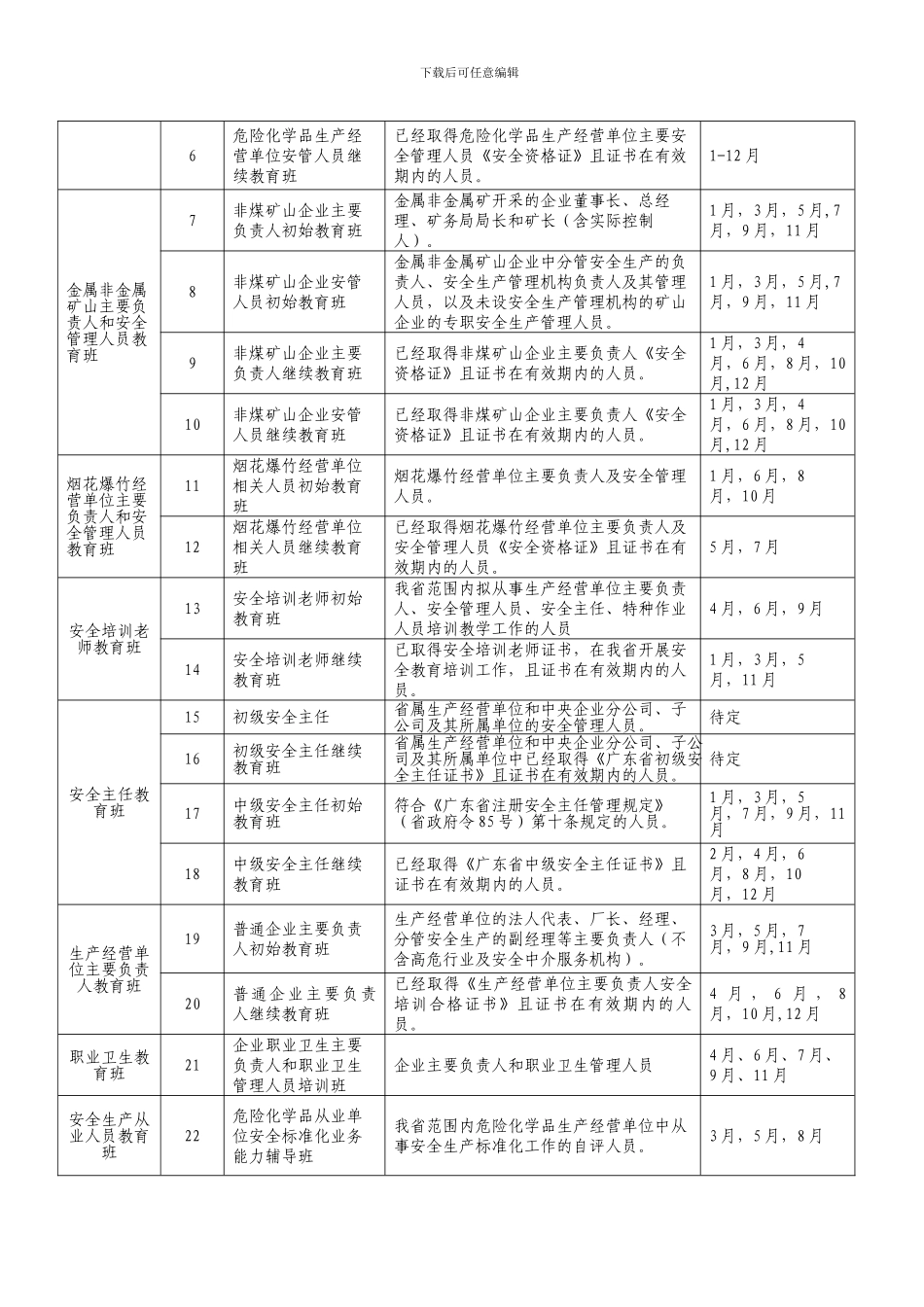 2024年广东省安全生产技术中心培训计划_第2页