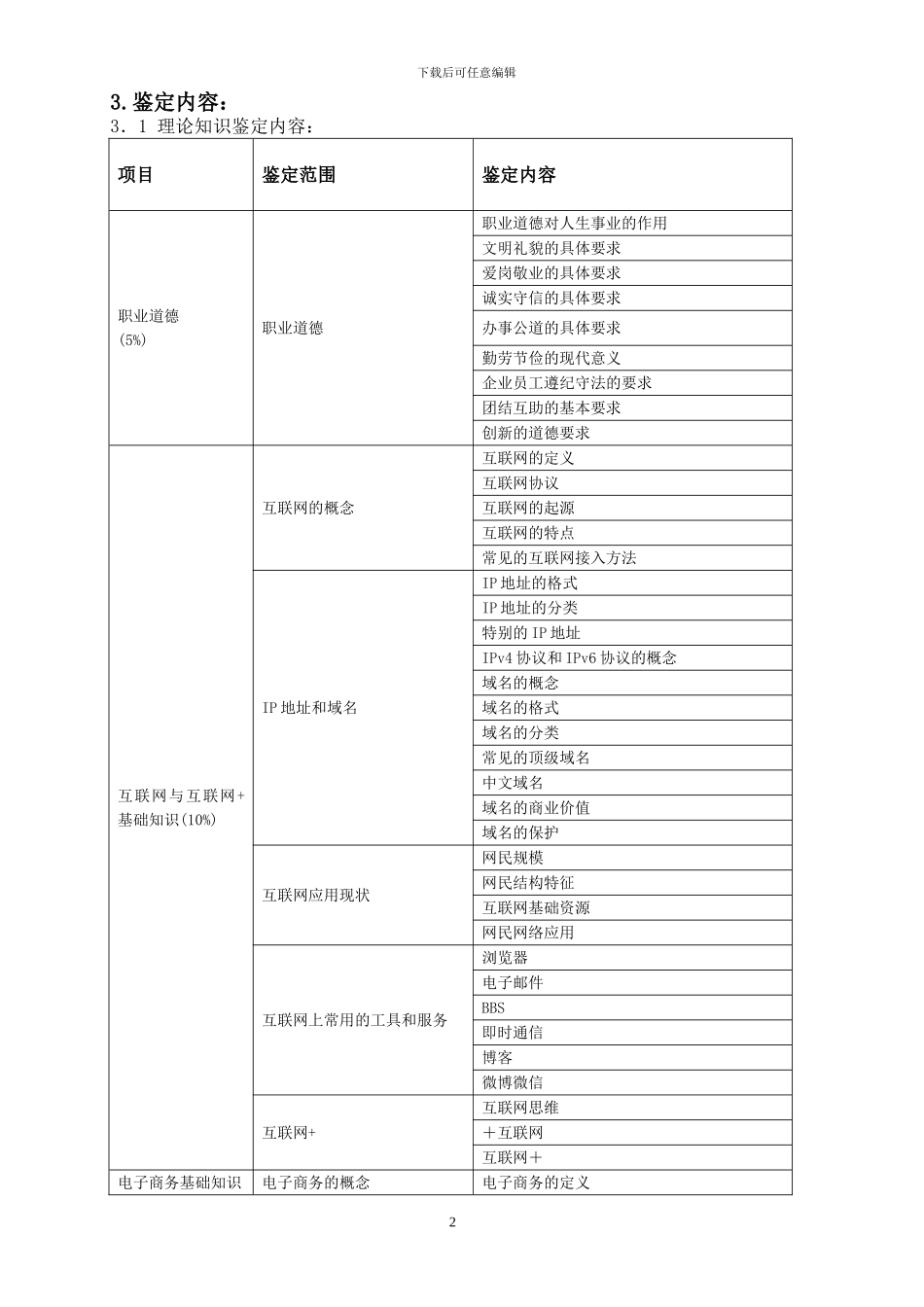 2024年广东省电子商务员考核大纲_第2页