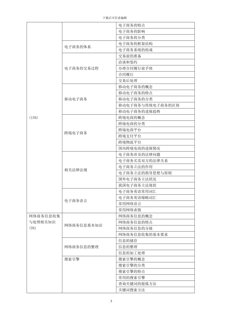 2024年广东省电子商务员考核大纲_第3页