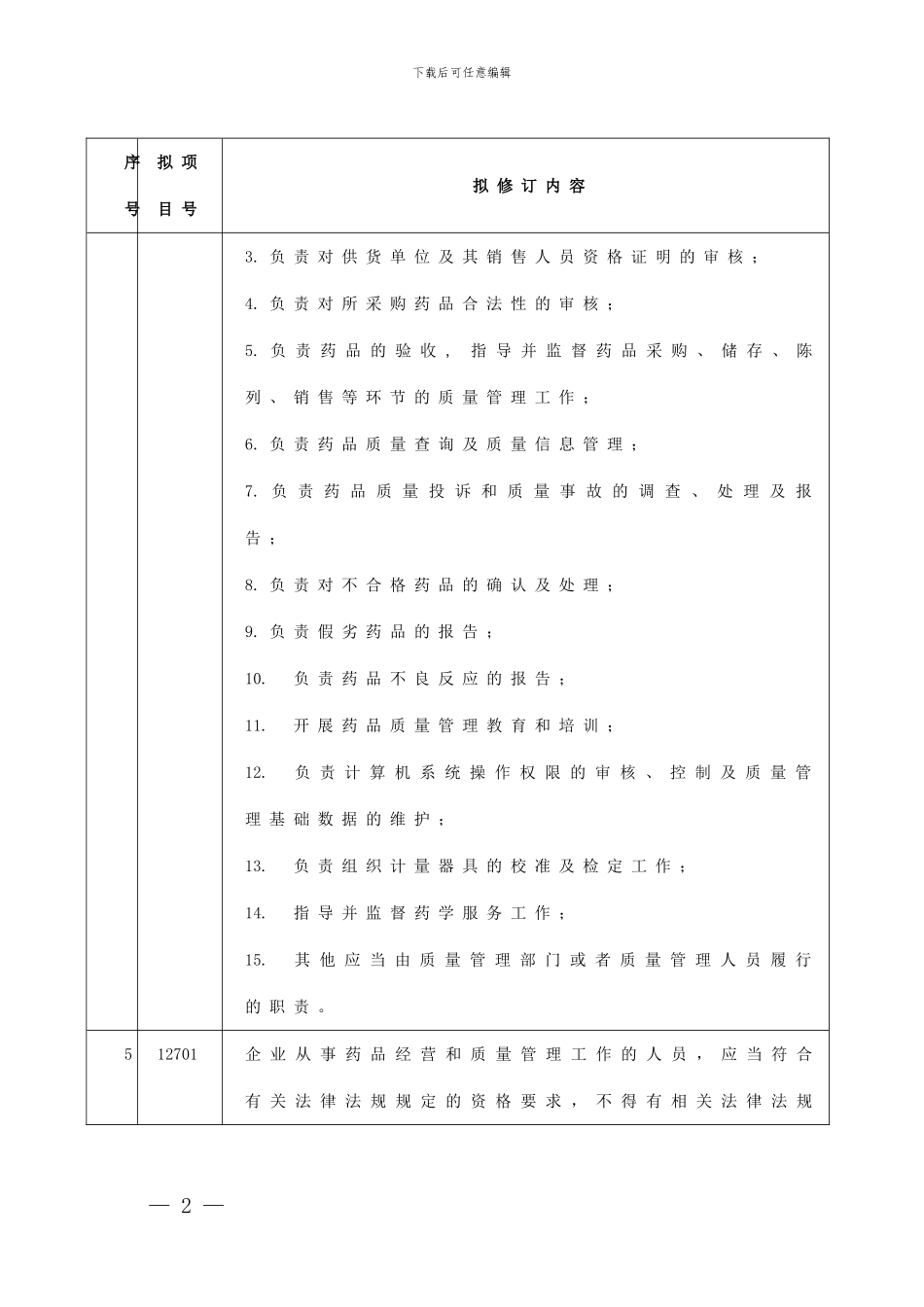 2024年广东省药品零售企业GSP认证现场检查项目表_第2页