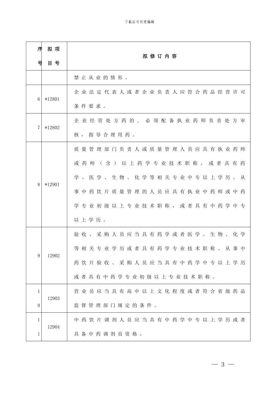 2024年广东省药品零售企业GSP认证现场检查项目表_第3页
