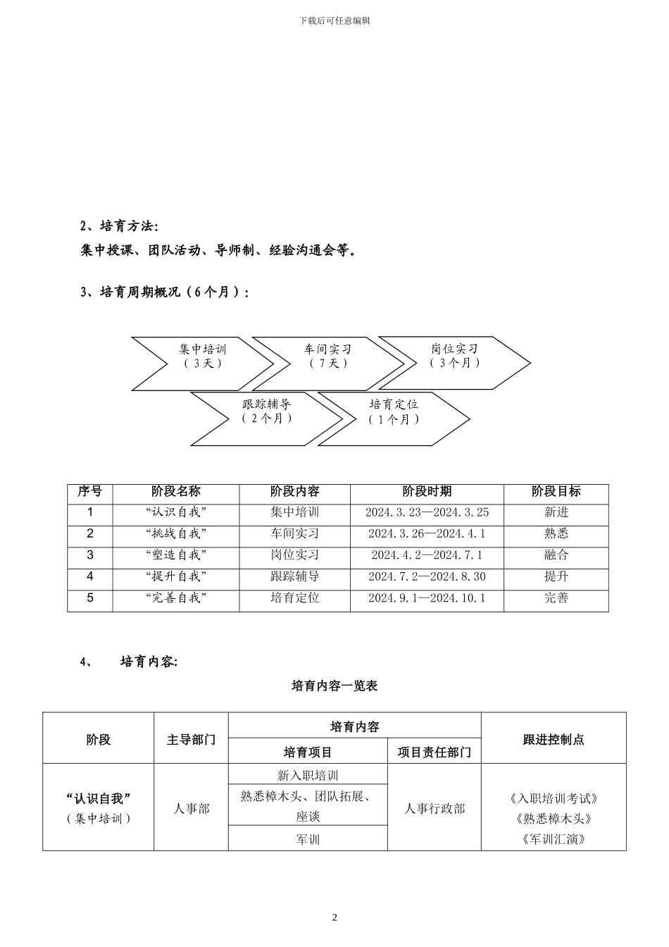 2024年应届生培养方案_第3页