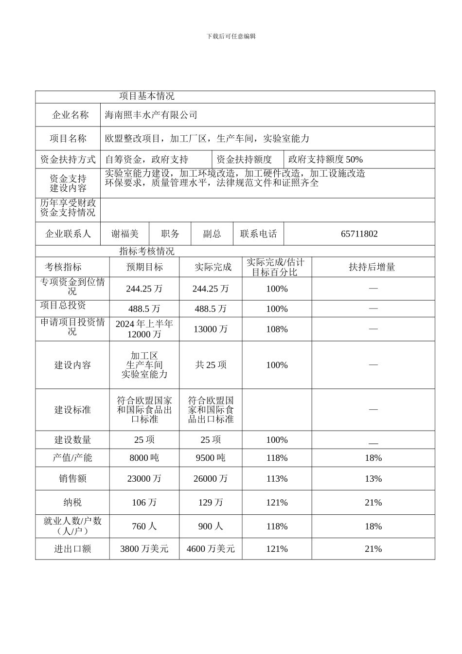 2024年度专项资金绩效评价表1_第1页