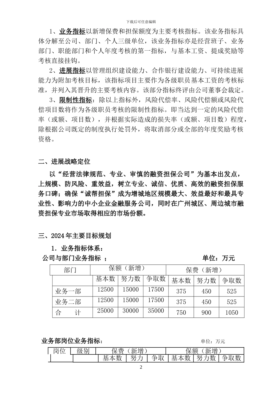 2024年度业务经营与管理方案_第3页
