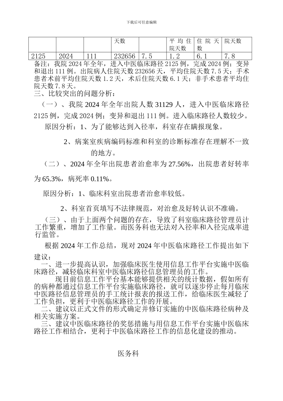 2024年度中医临床路径管理工作总结及2024年工作建议_第2页