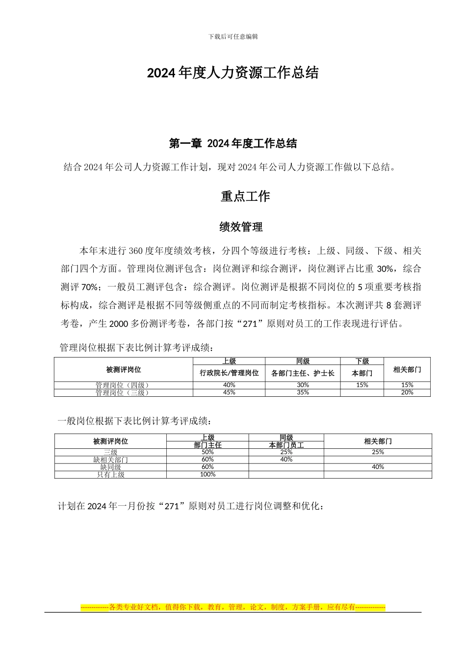 2024年度人力资源工作总结_第1页