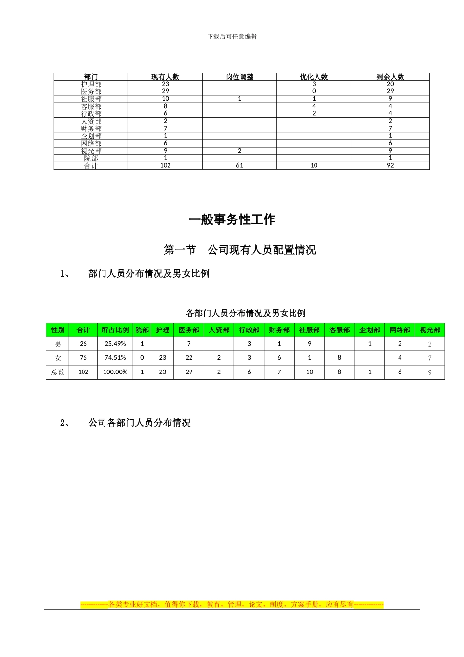 2024年度人力资源工作总结_第2页