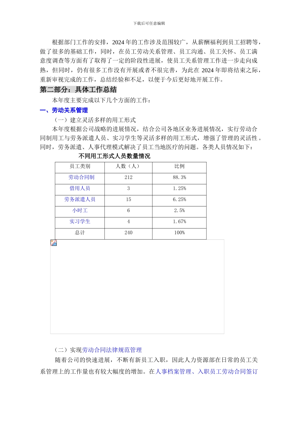 2024年度人力资源部工作总结_第2页