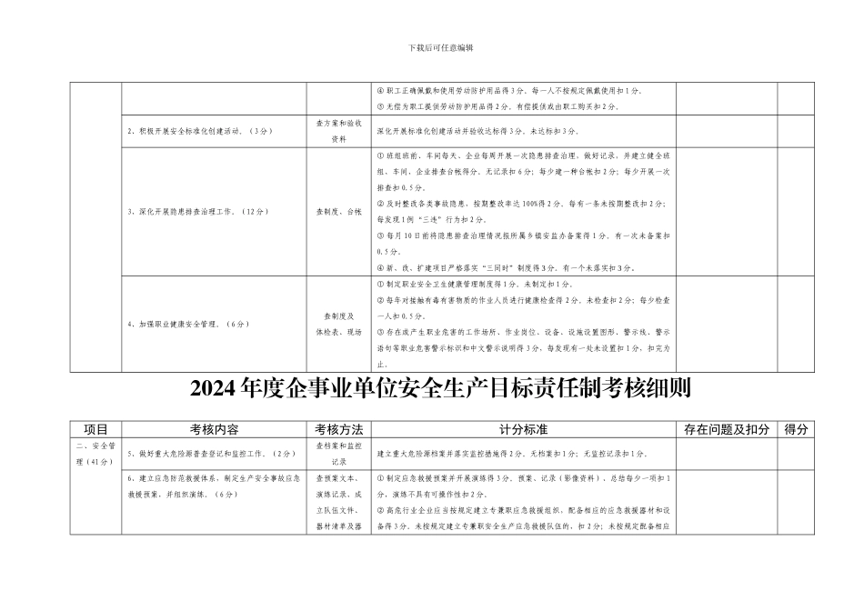 2024年度企事业单位安全生产目标责任制考核细则_第2页