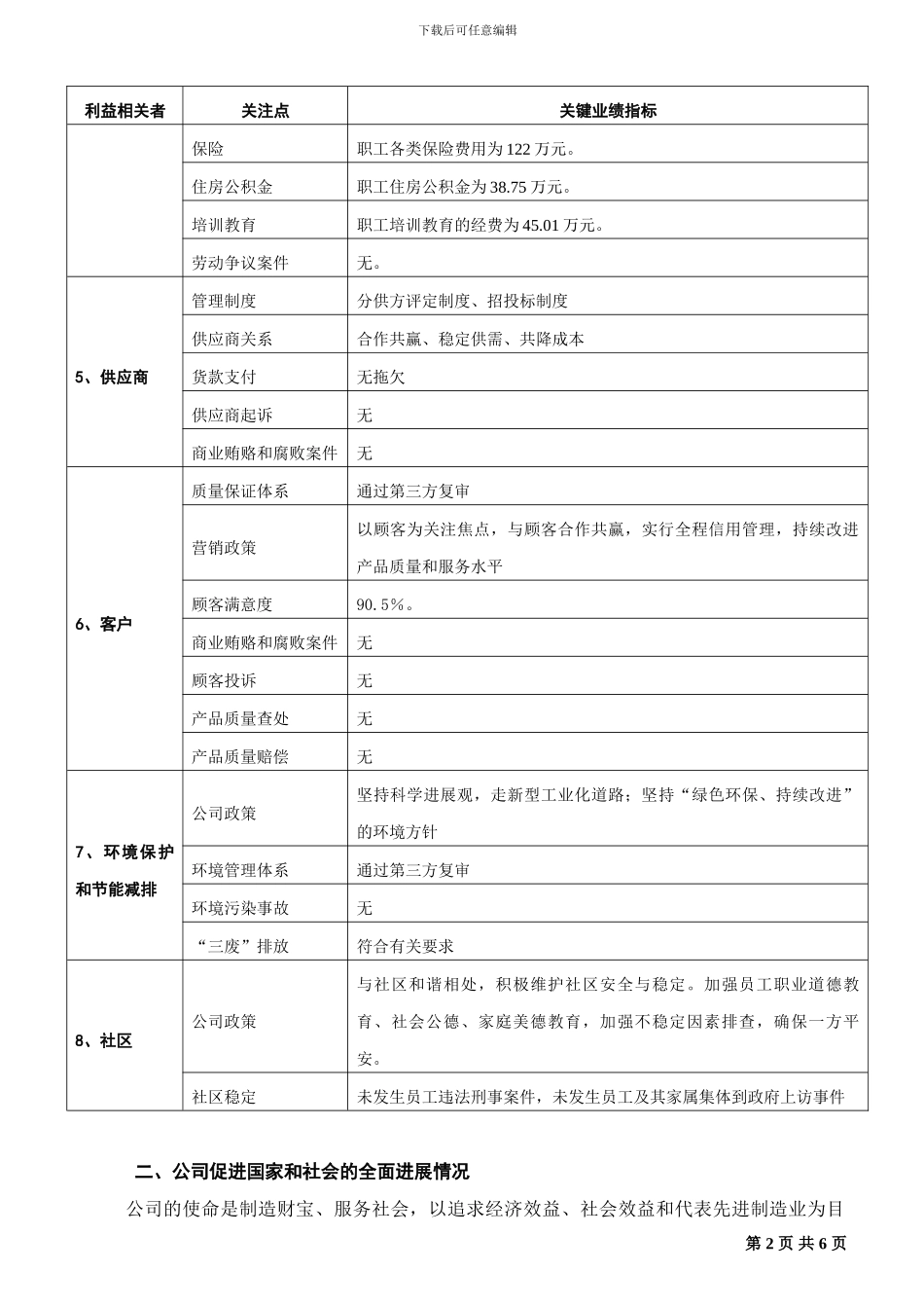 2024年度企业社会责任报告_第2页
