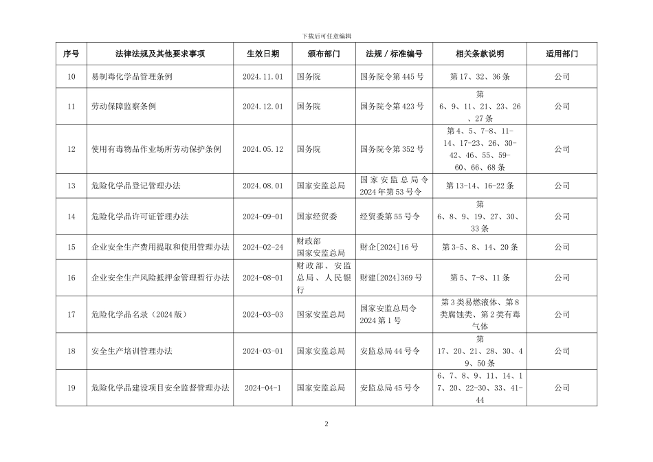 2024年度企业适用的安全生产法律法规及其他要求清单_第2页