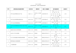 2024年度企业适用的安全生产法律法规及其他要求清单