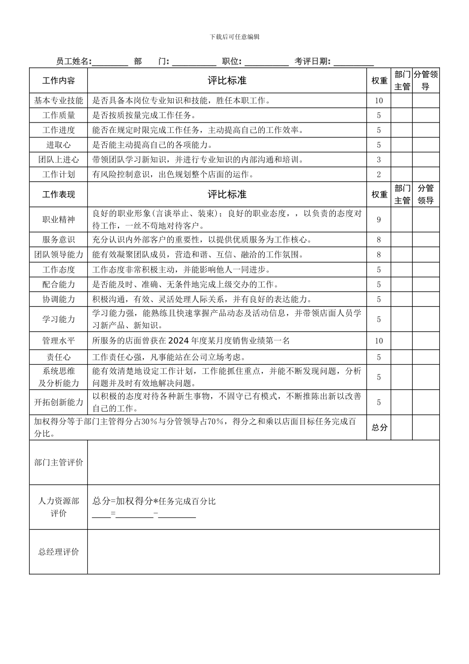 2024年度优秀员工评比制度-家具制造企业_第3页