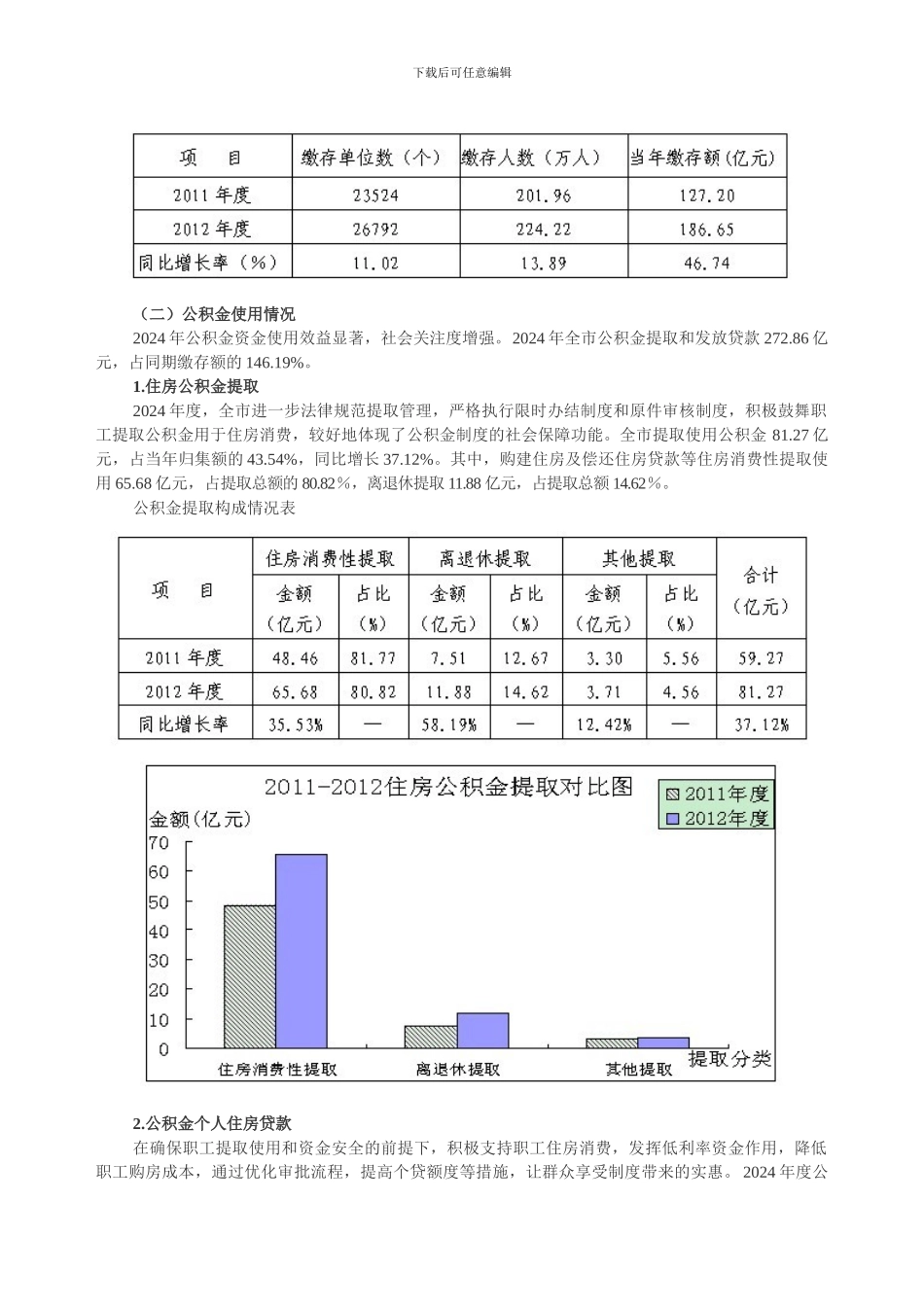 2024年度住房公积金制度执行情况通告_第2页