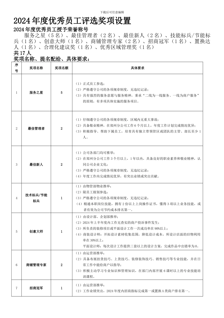 2024年度优秀员工奖项设置及制度高压线_第1页