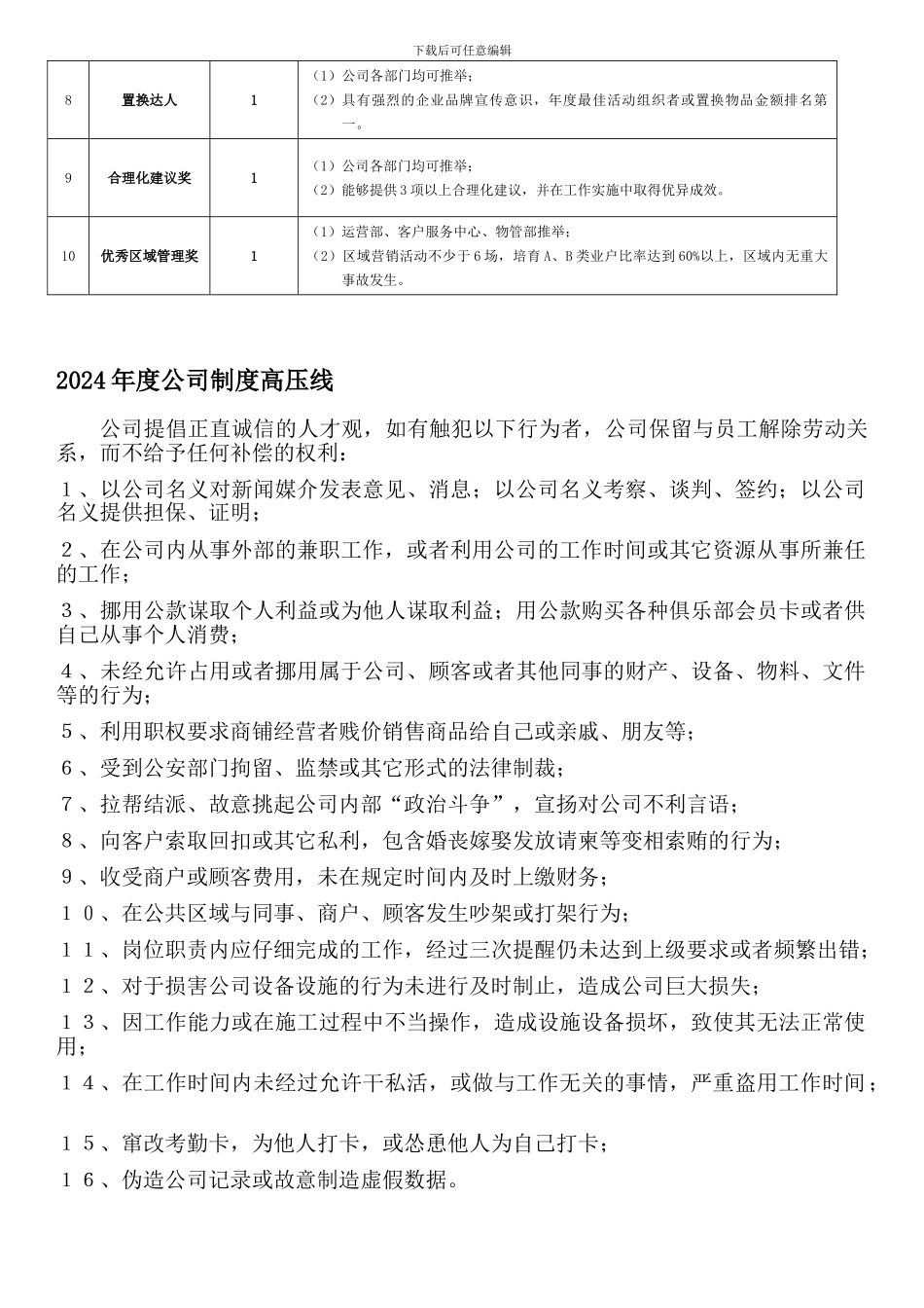 2024年度优秀员工奖项设置及制度高压线_第2页