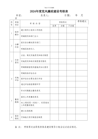 2024年度党风廉政建设考核表
