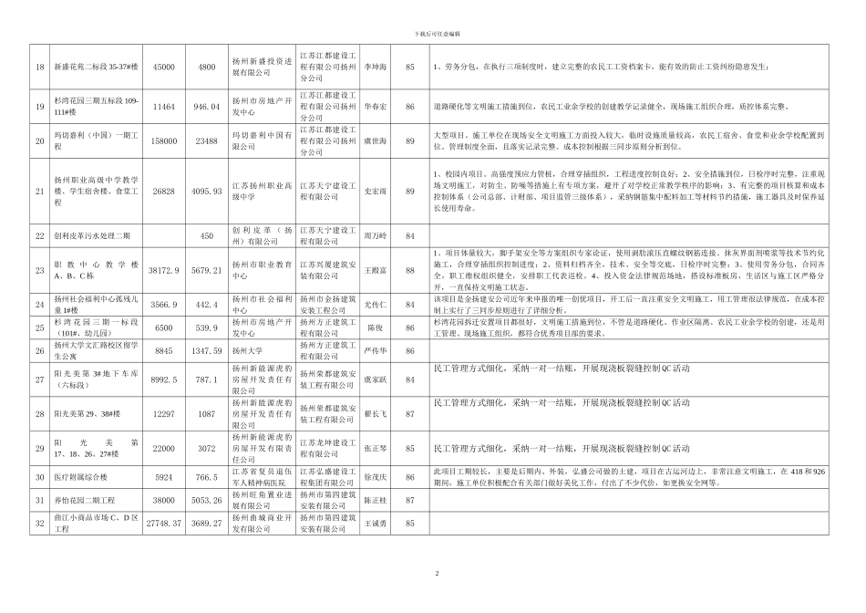 2024年度优秀项目经理部评审表_第2页
