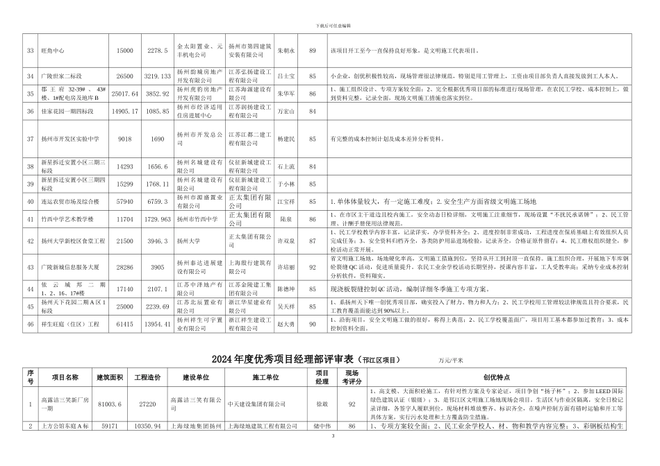 2024年度优秀项目经理部评审表_第3页