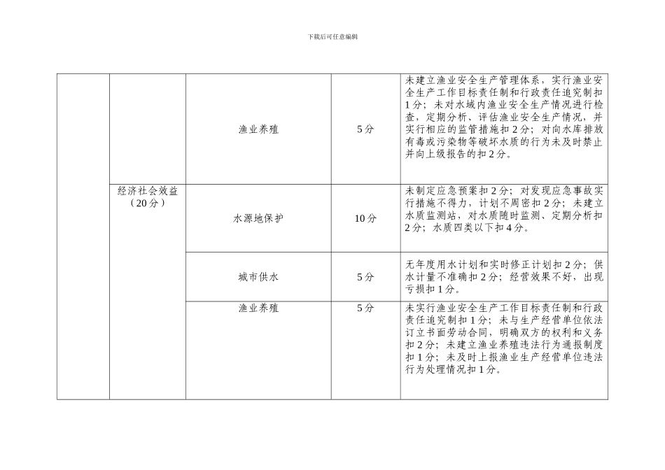 2024年度全区事业单位绩效考核专项指标和创新指标考核细则申报表_第2页