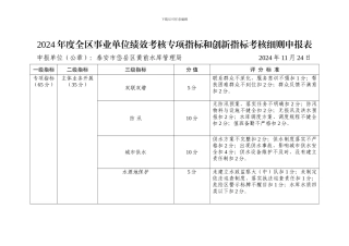 2024年度全区事业单位绩效考核专项指标和创新指标考核细则申报表