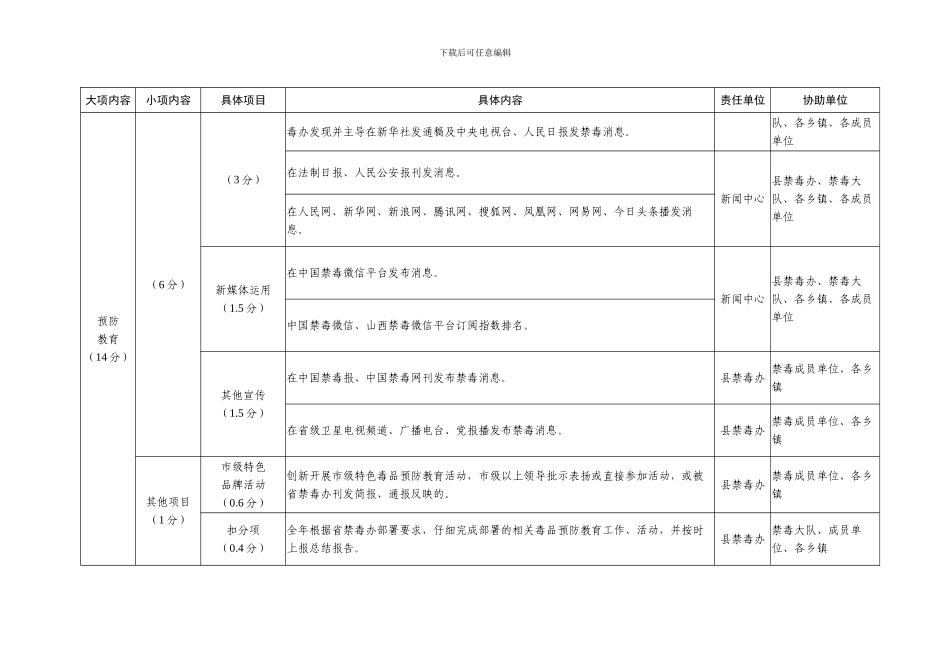 2024年度全省禁毒工作考评细则_第2页
