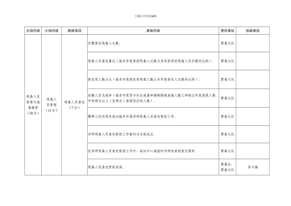 2024年度全省禁毒工作考评细则_第3页