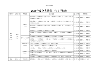 2024年度全省禁毒工作考评细则