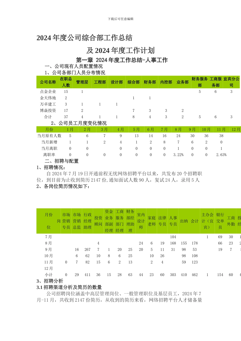 2024年度公司综合部工作总结_第1页
