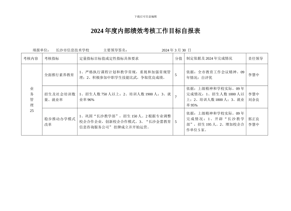 2024年度内部绩效考核工作目标自报表_第1页