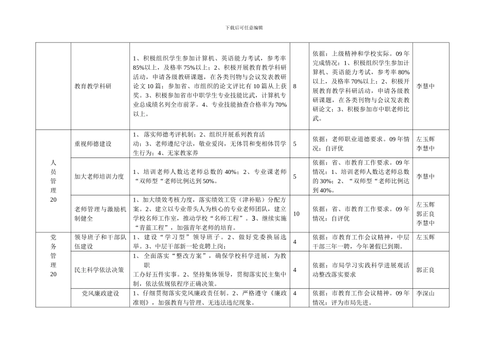 2024年度内部绩效考核工作目标自报表_第2页