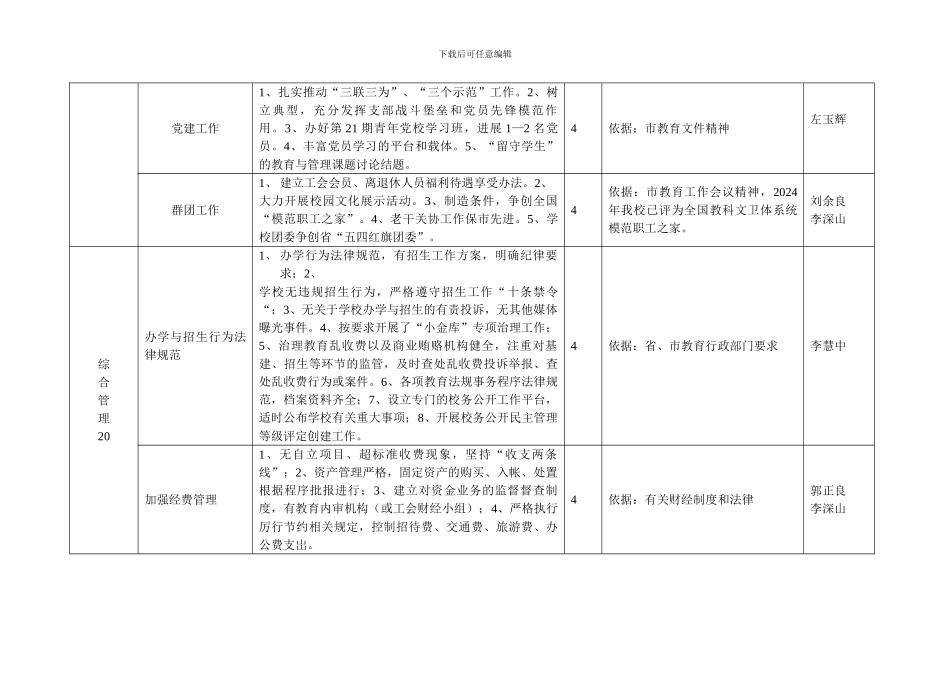 2024年度内部绩效考核工作目标自报表_第3页