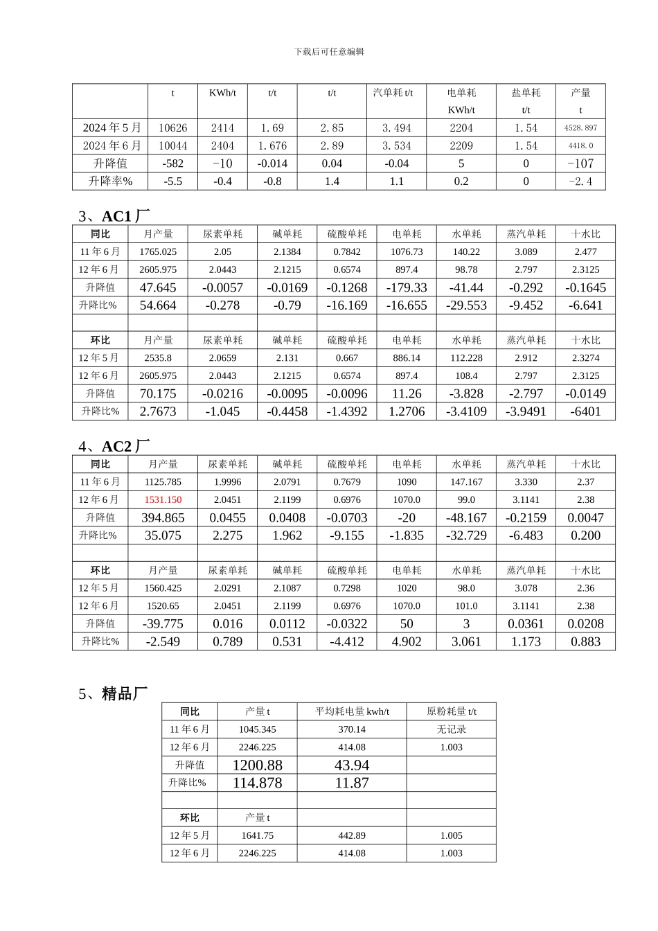 2024年度化工生产简报第六期_第3页