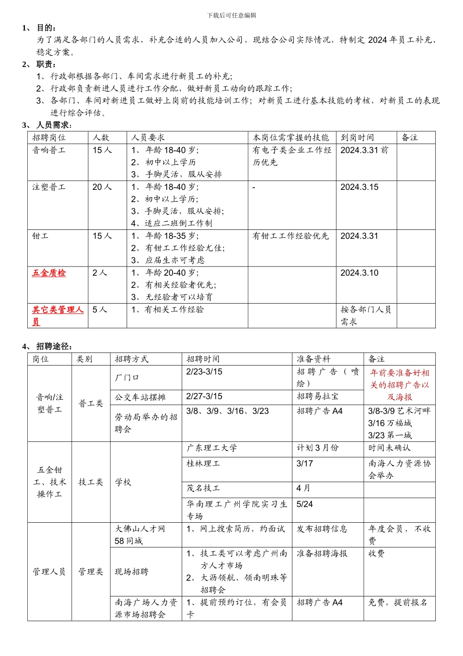 2024年度员工招聘方案_第1页