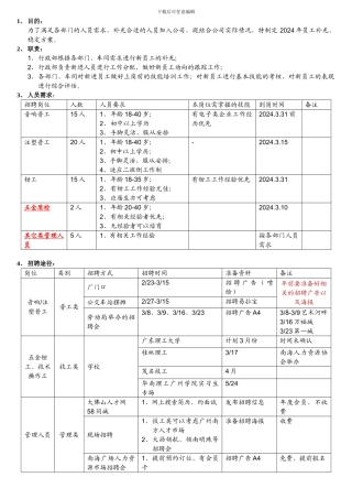 2024年度员工招聘方案